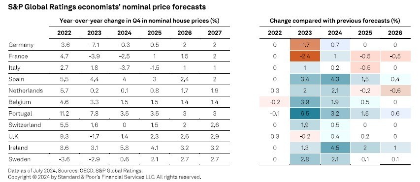 O que esperar do mercado imobiliário em 2024