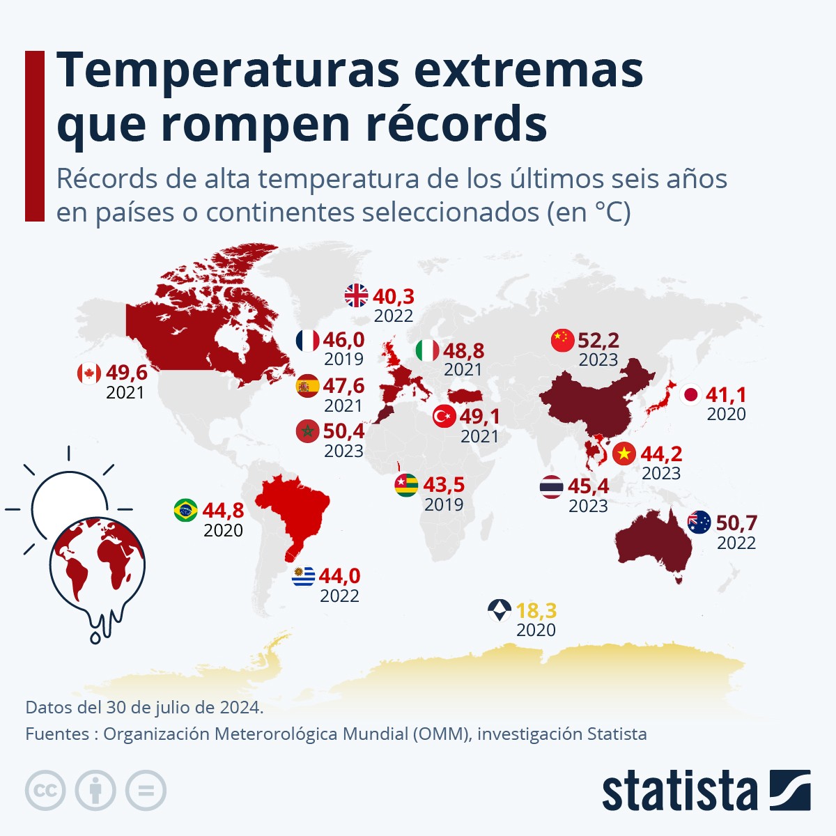 Calor e altas temperaturas