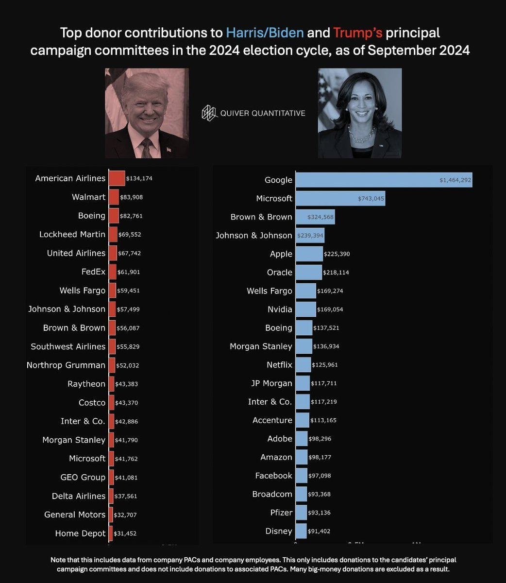 eleições EUA