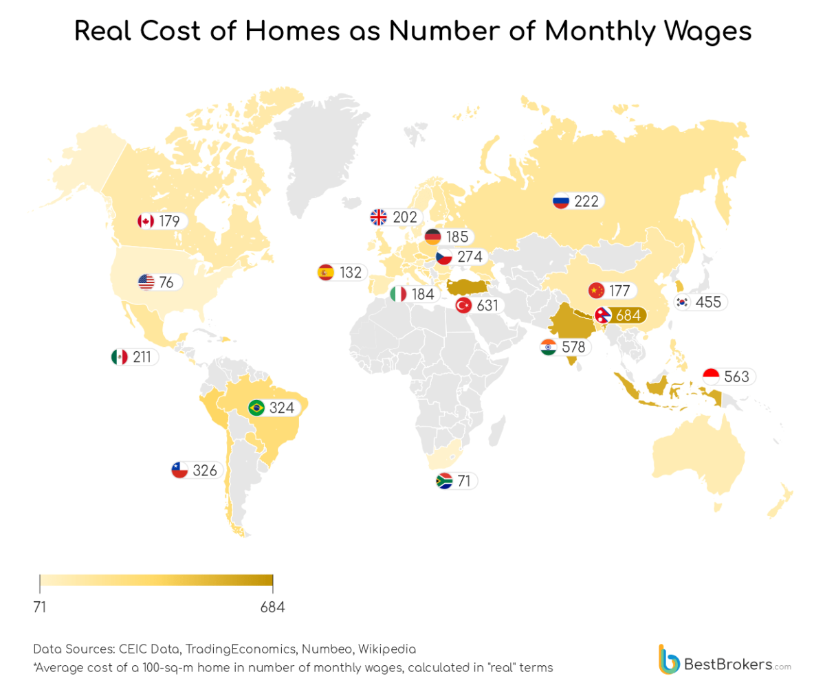 Comprar casa no mundo