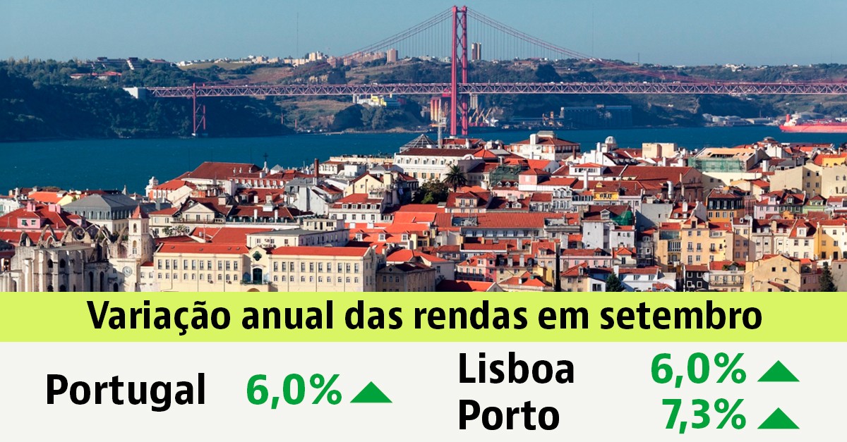Renda das casas em Portugal