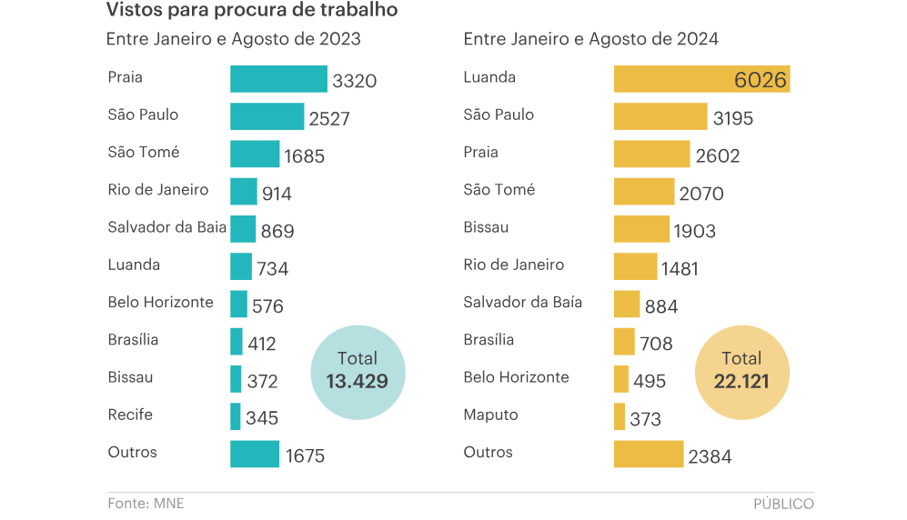 imigração