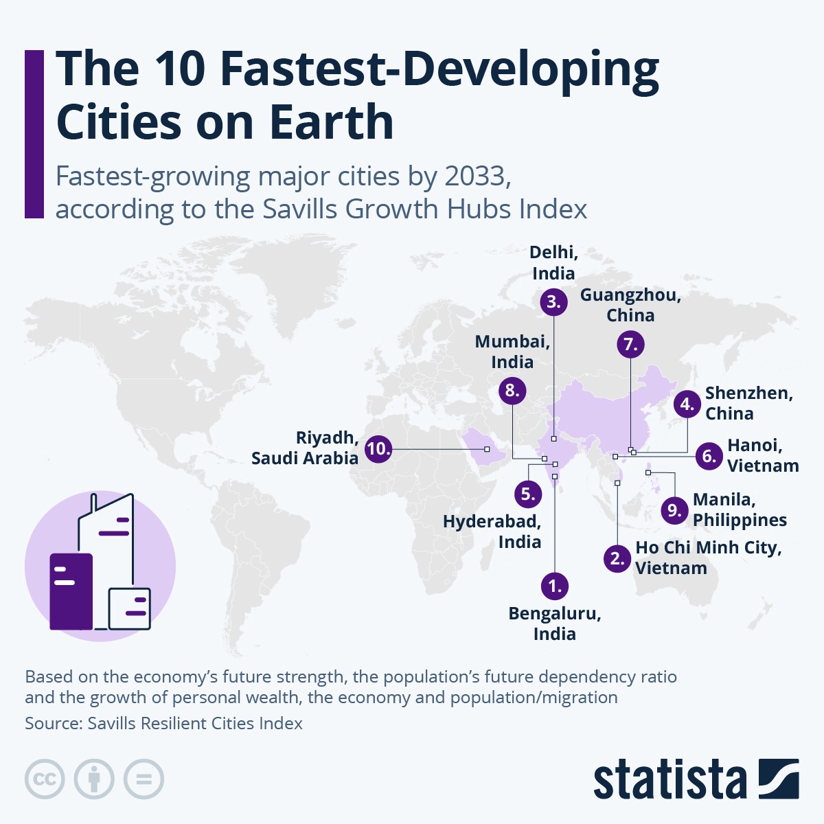 As cidades que se estão a desenvolver mais rapidamente