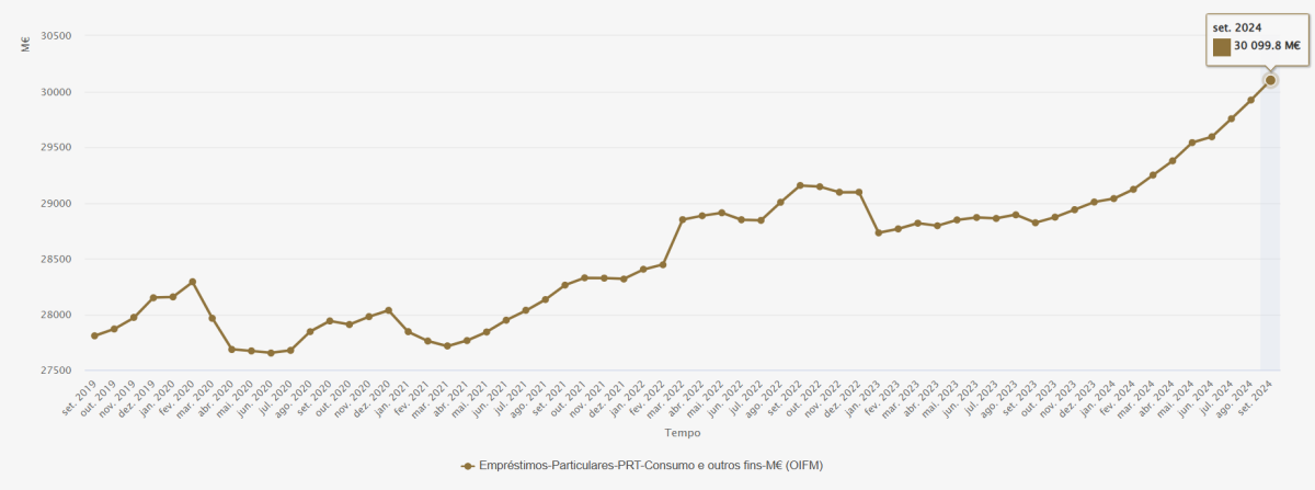 Crédito ao consumo