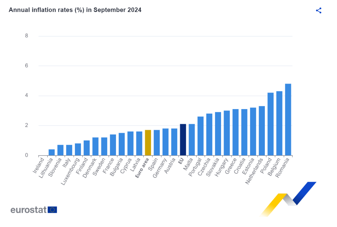 Inflação na zona euro a descer