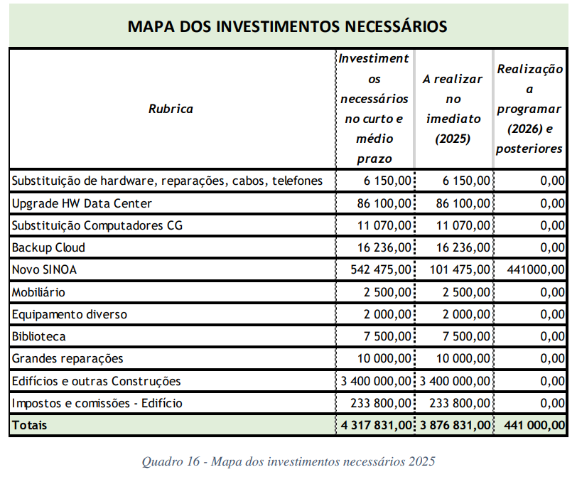 Ordem dos Advogados