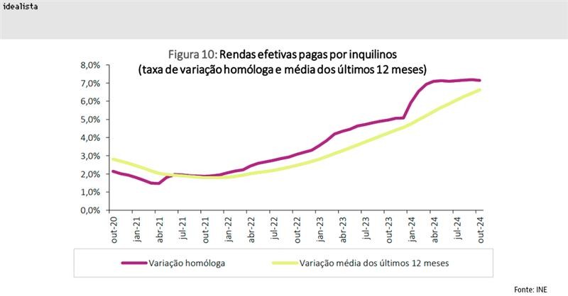 Pagar a renda da casa