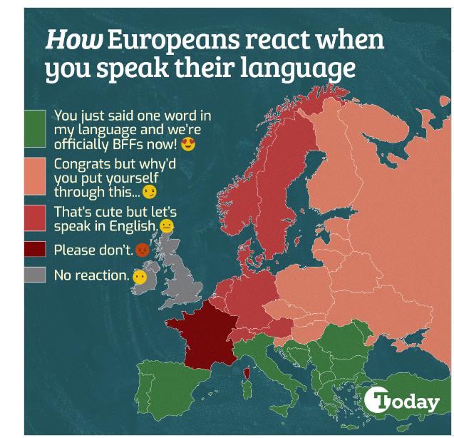 Como reagem os europeus quando falas a sua língua
