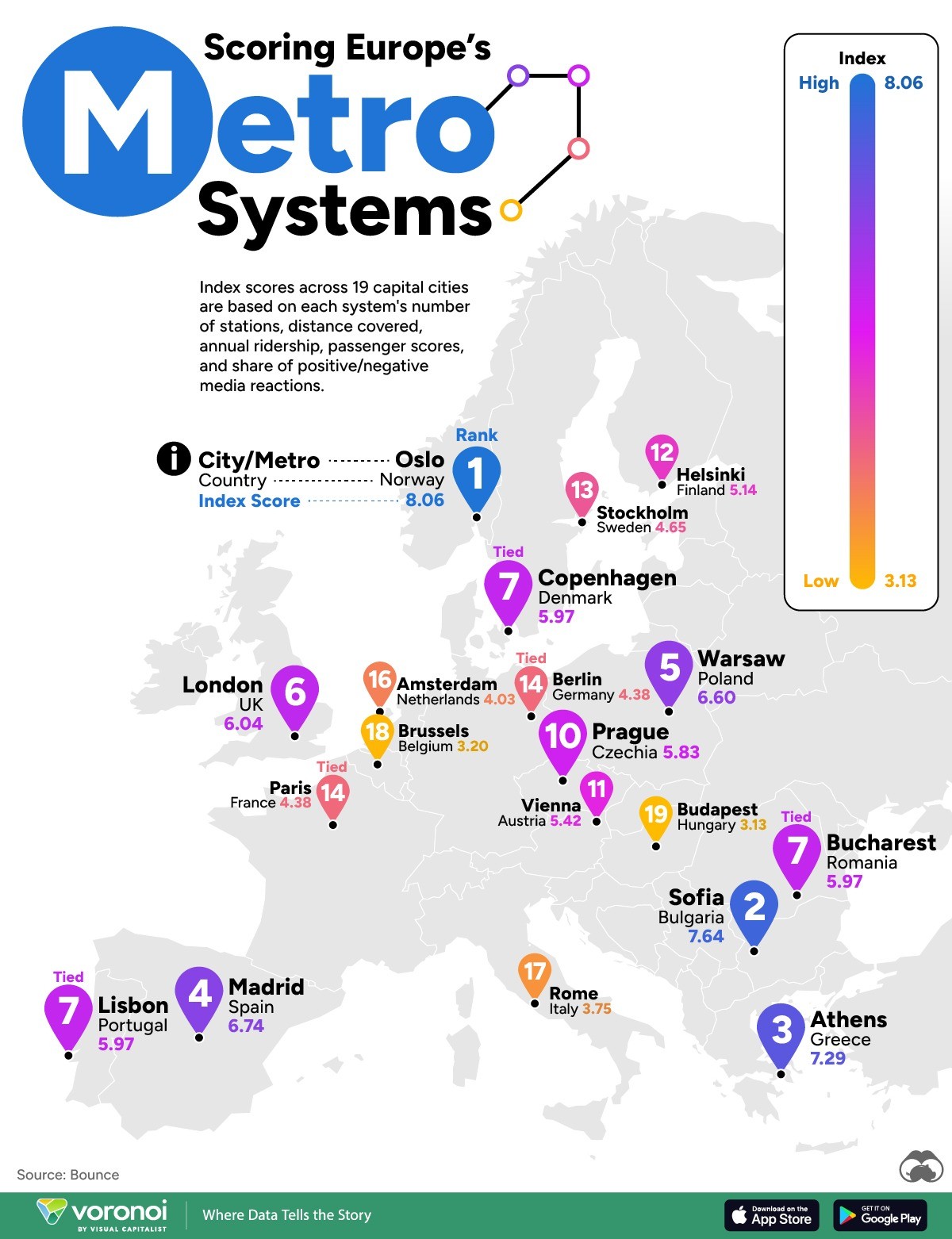 Os melhores sistemas de metro nas capitais europeias
