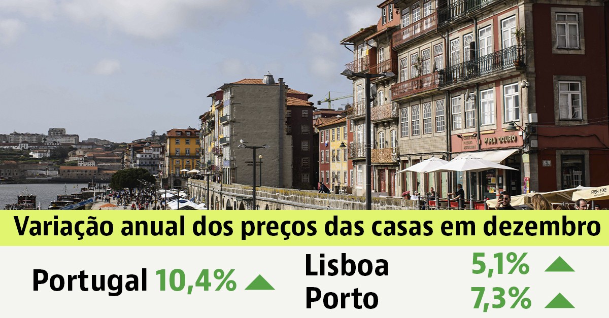 Preço das casas em 2024