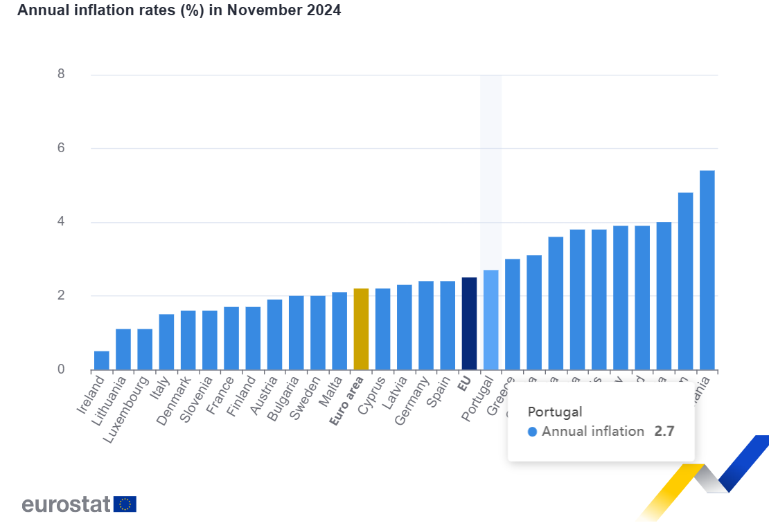 Inflação na Zona Euro