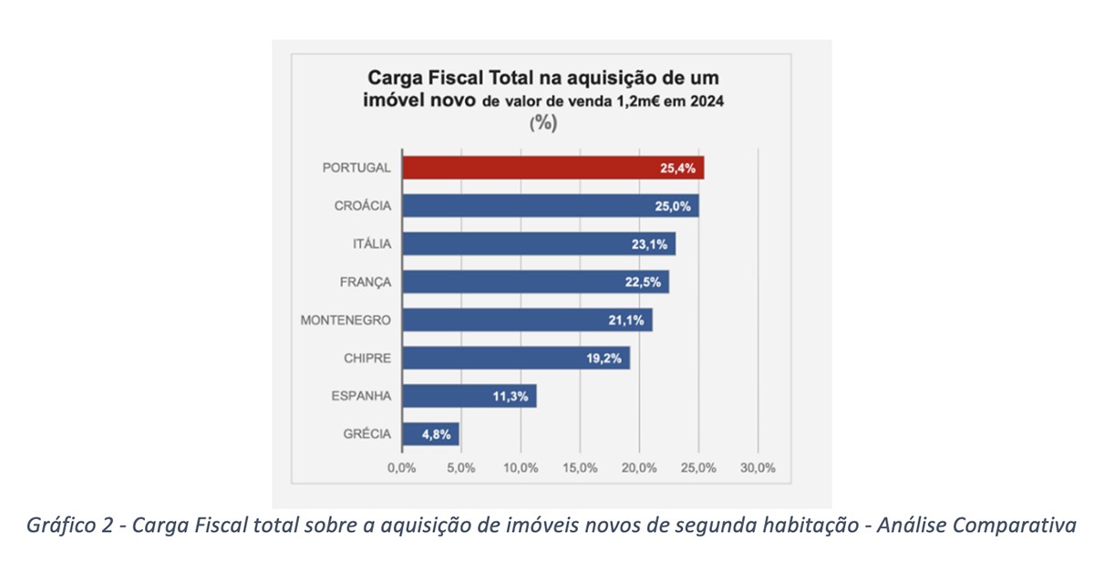 Turismo residencial
