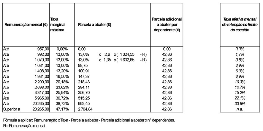 IRS 2025 trabalhadores casados
