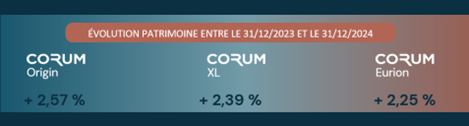 Fundos CORUM Investments