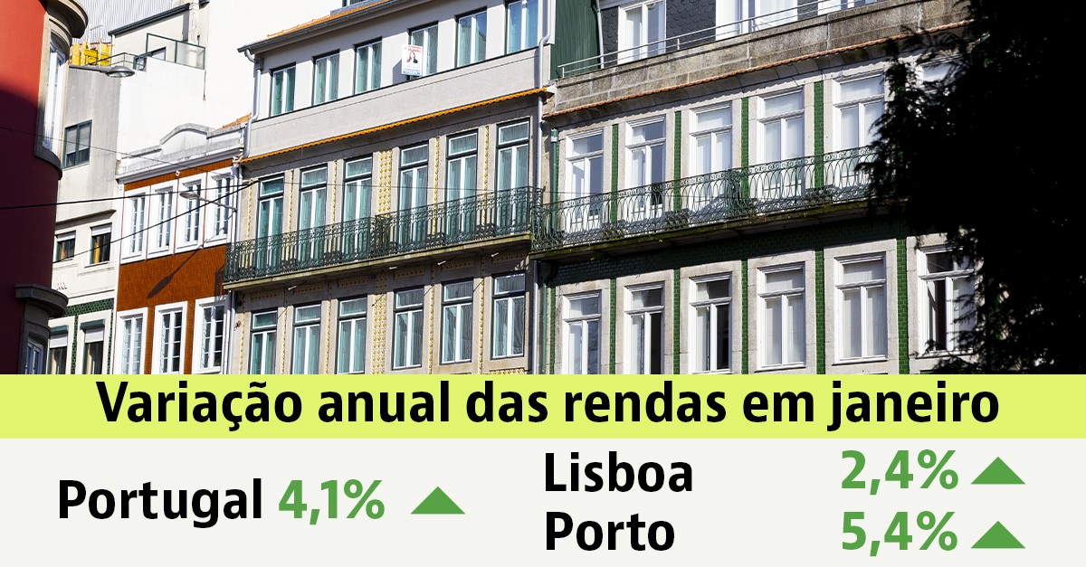 Rendas das casas a subir