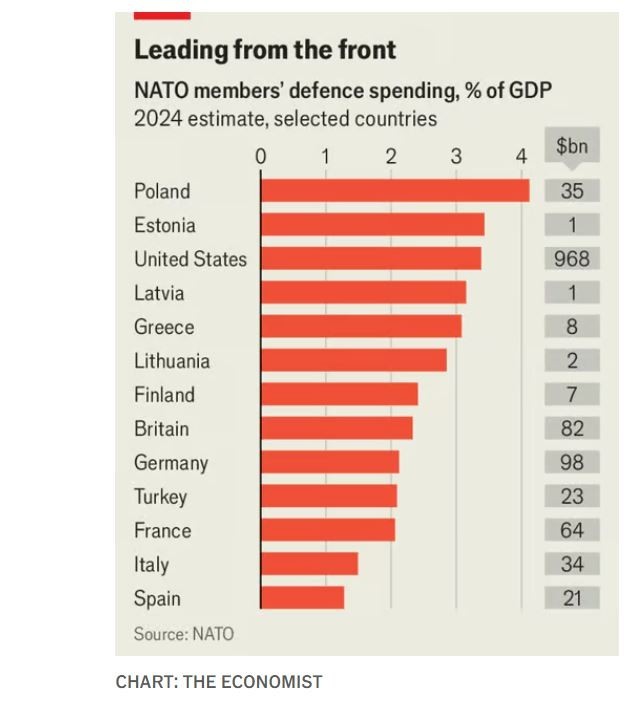 Defesa da NATO