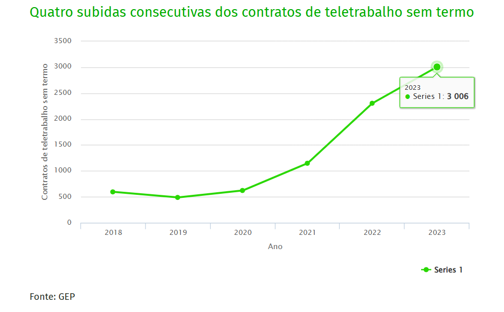 Teletrabalho