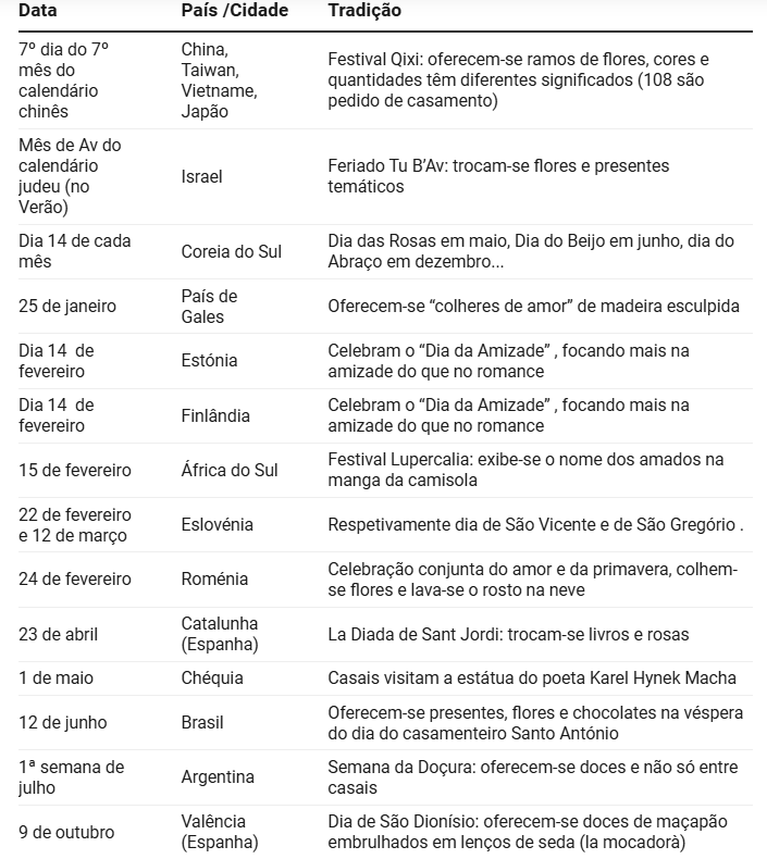Dia dos Namorados
