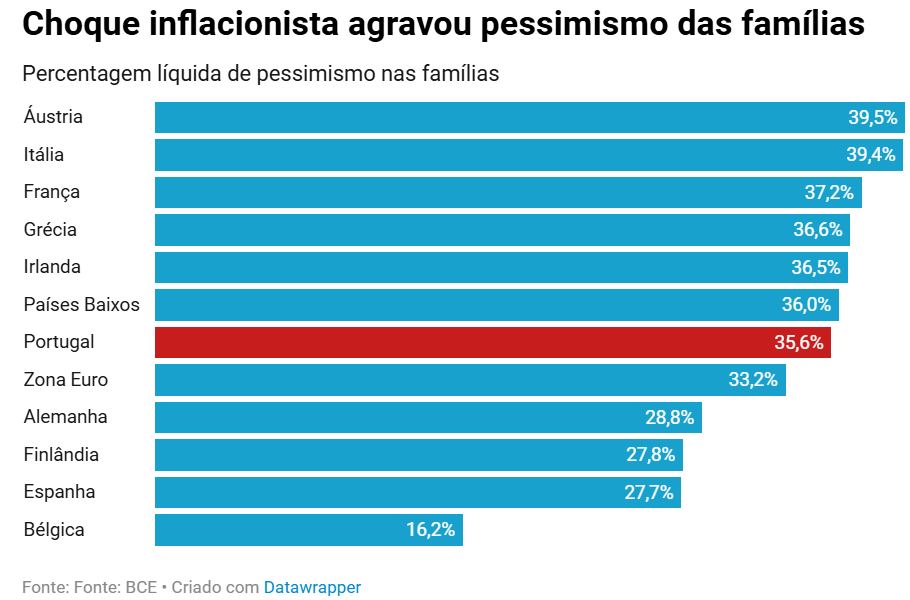 Salários, inflação e poder de compra