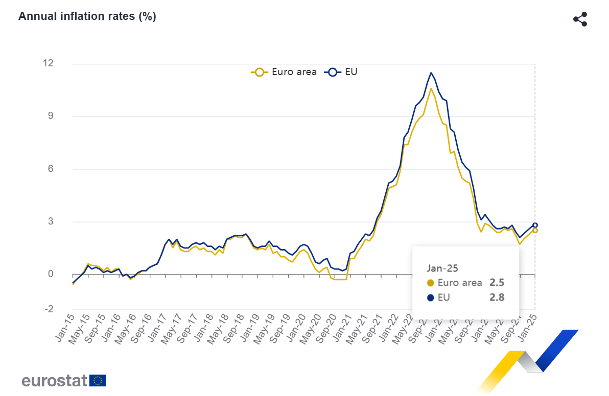 Inflação na zona euro