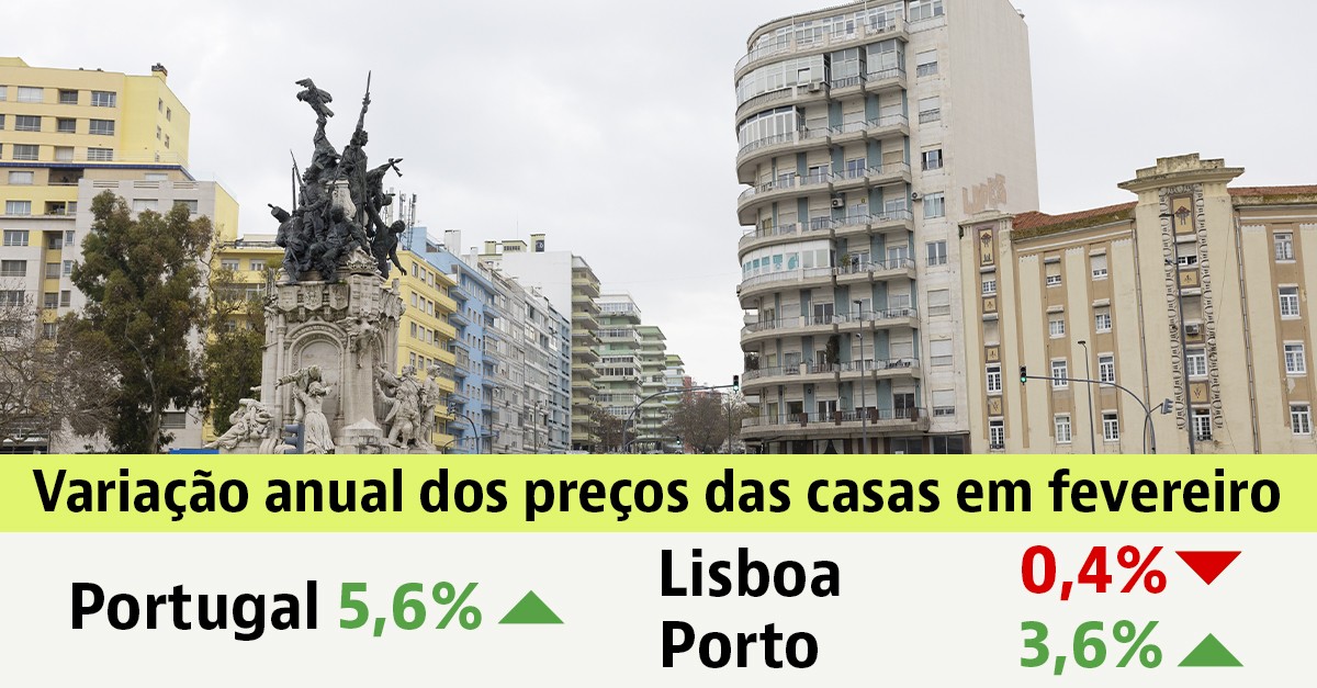 Preços das casas em Portugal