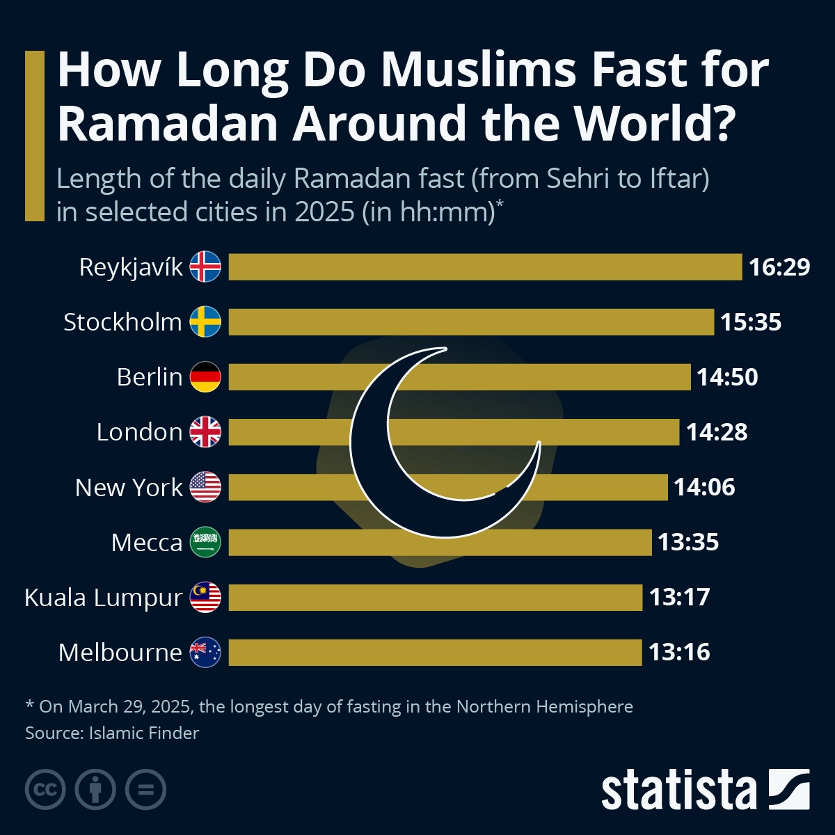 Ramadão