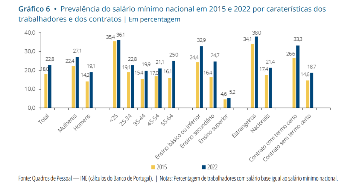Salário Mínimo Nacional