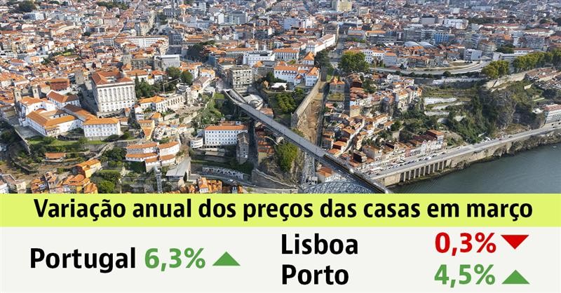 Comprar casa em Portugal