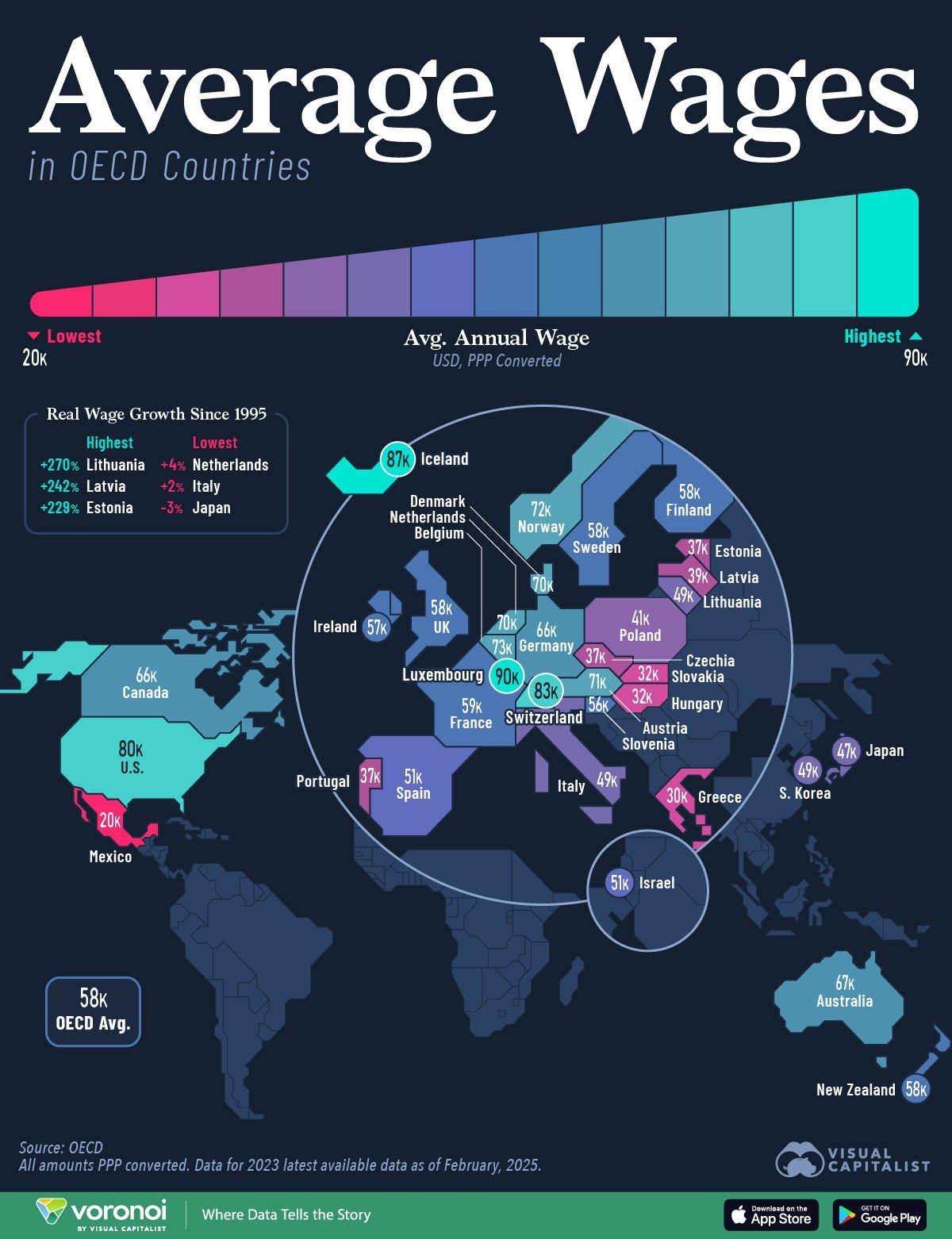 Salários médios os países da OCDE