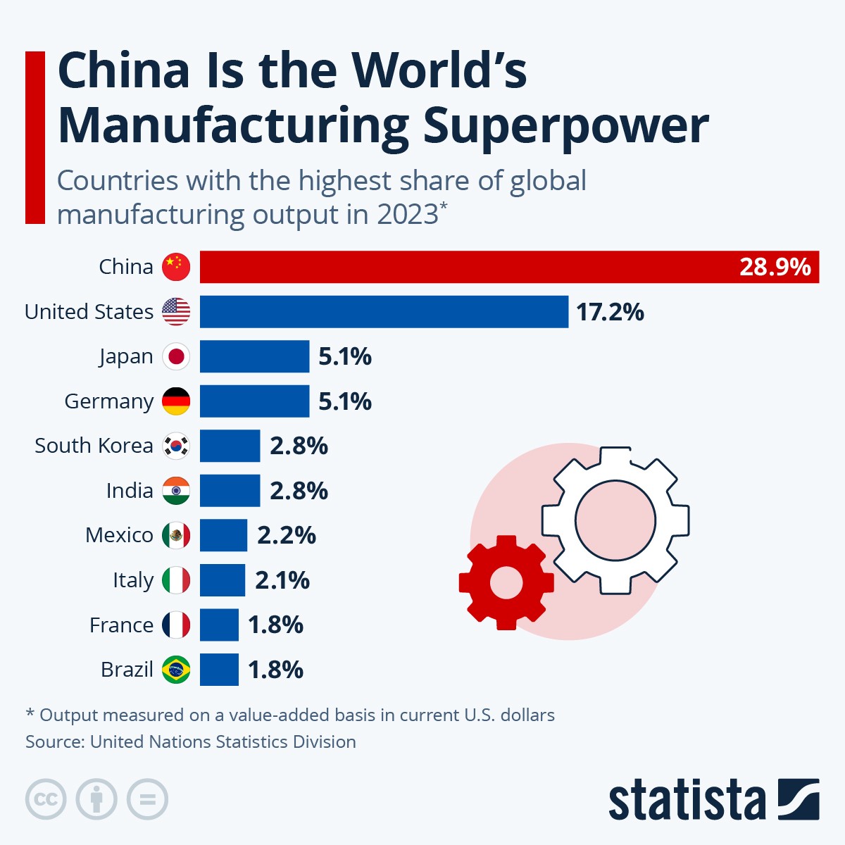 China