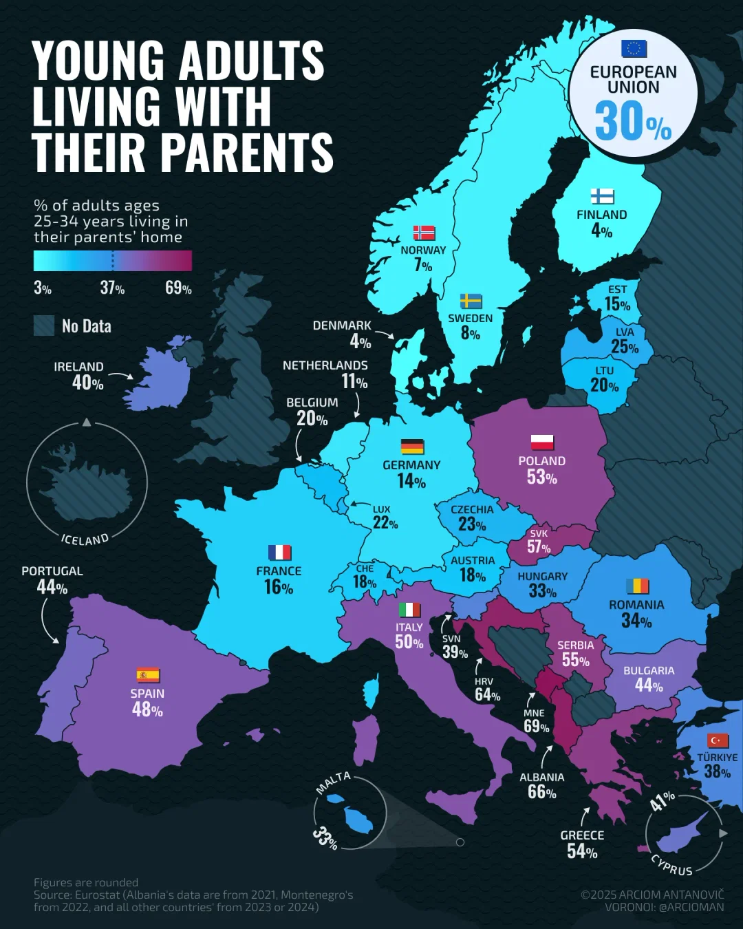 Jovens europeus a viver com os pais