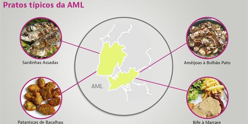 Pratos típicos aml