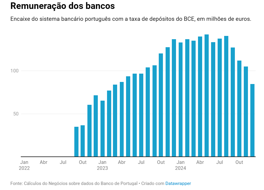 Bancos