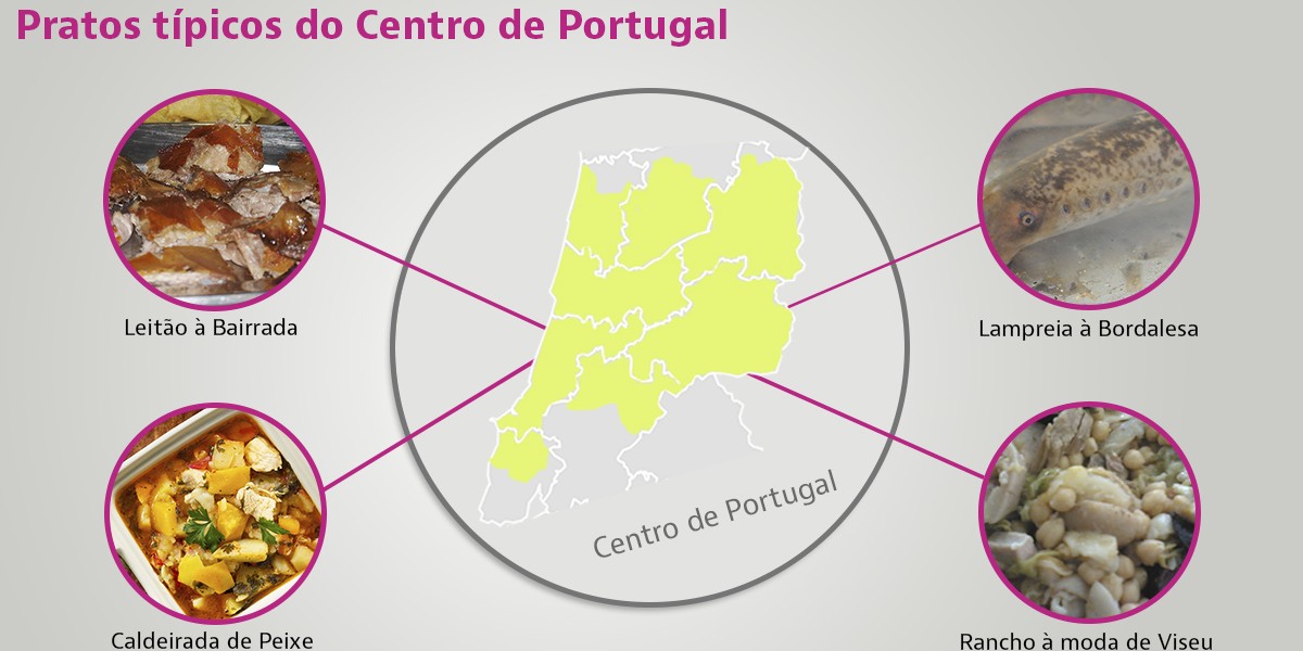 Pratos típicos no centro