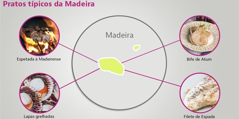 Pratos típicos na Madeira
