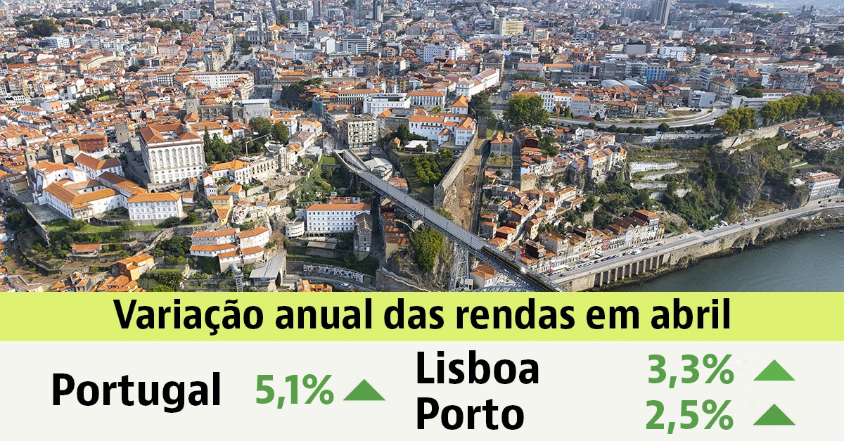 Arrendar casa em Portugal