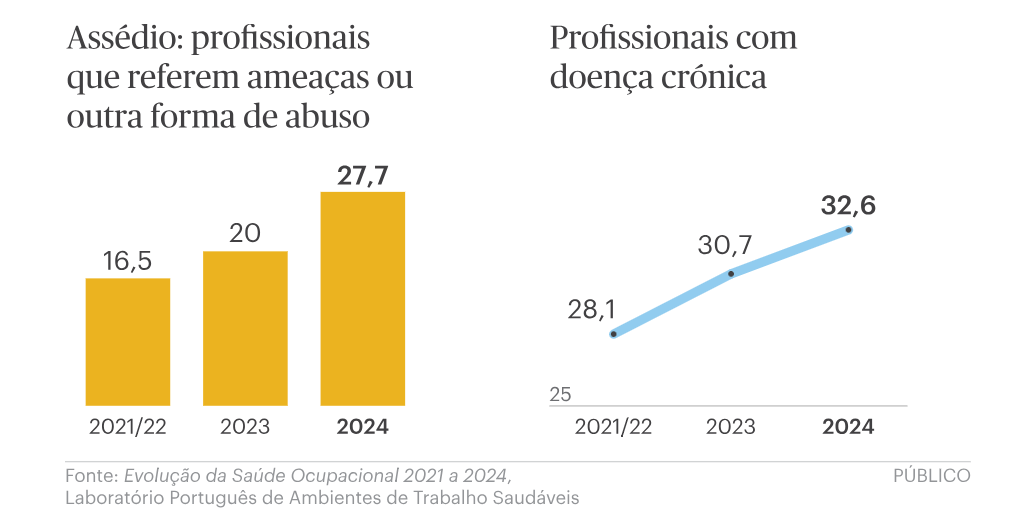 Assédio laboral em Portugal