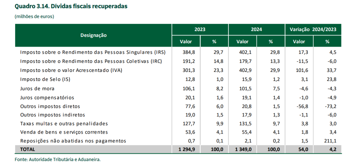 Cobranças coercivas