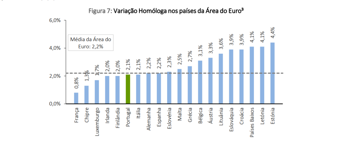 Inflação na zona euro