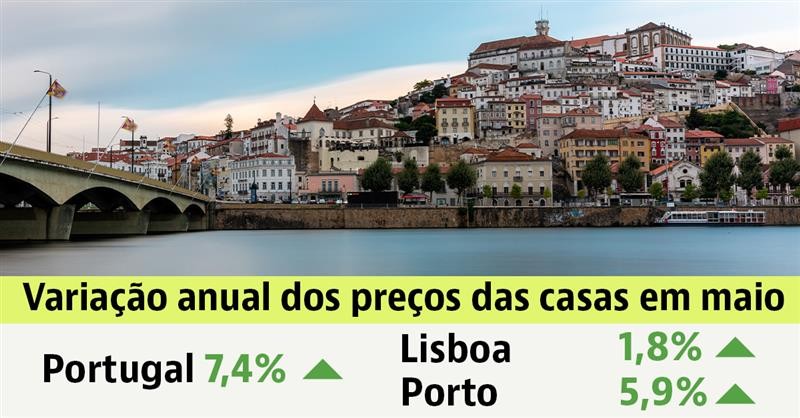 Preço das casas em Portugal