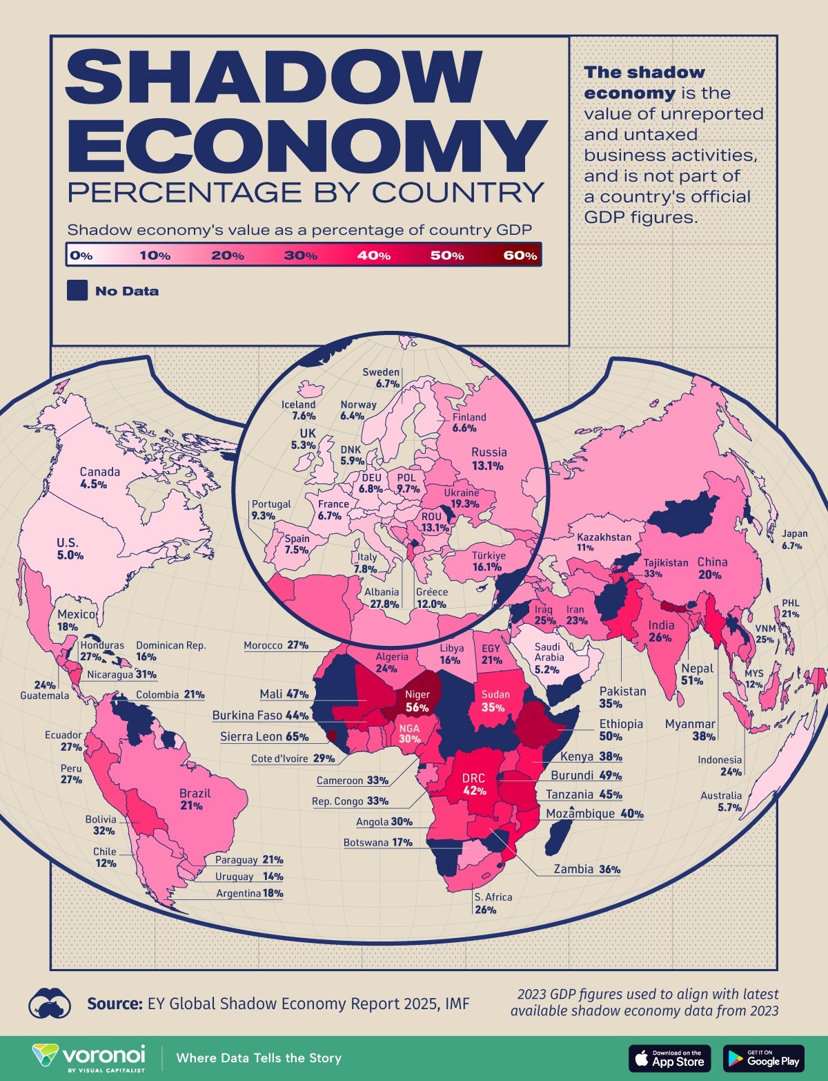 Tamanho da economia paralela no mundo