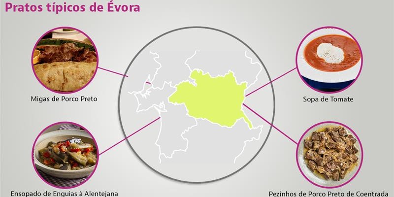 Pratos típicos Évora