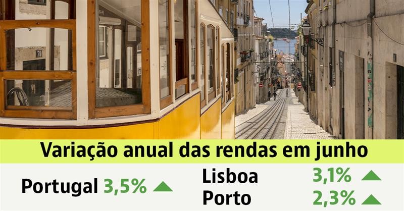 Renda das casas em Portugal