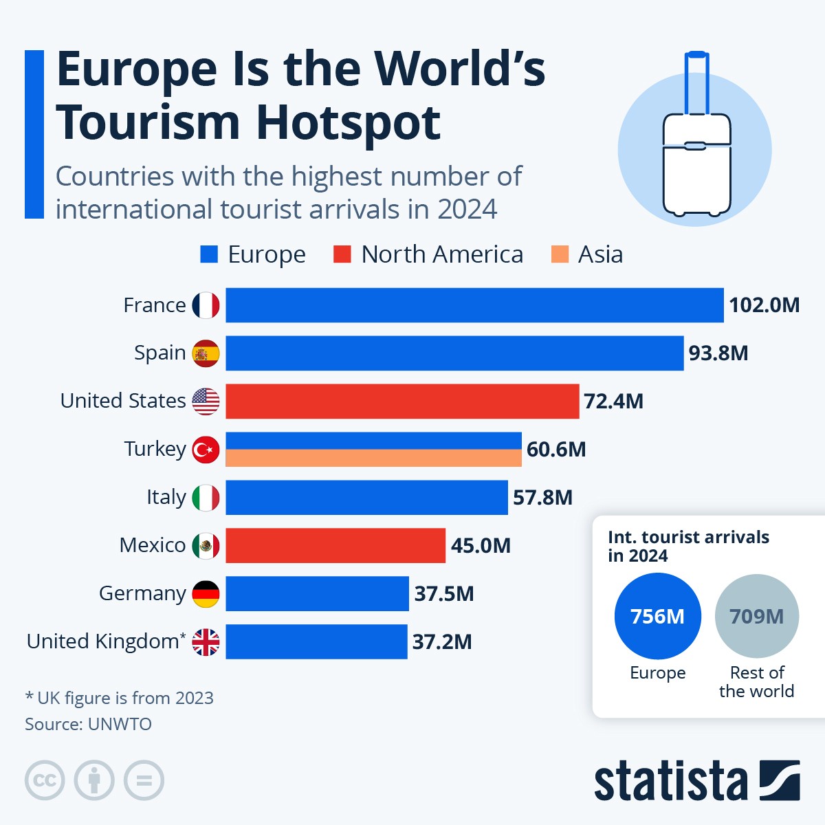 Férias na Europa