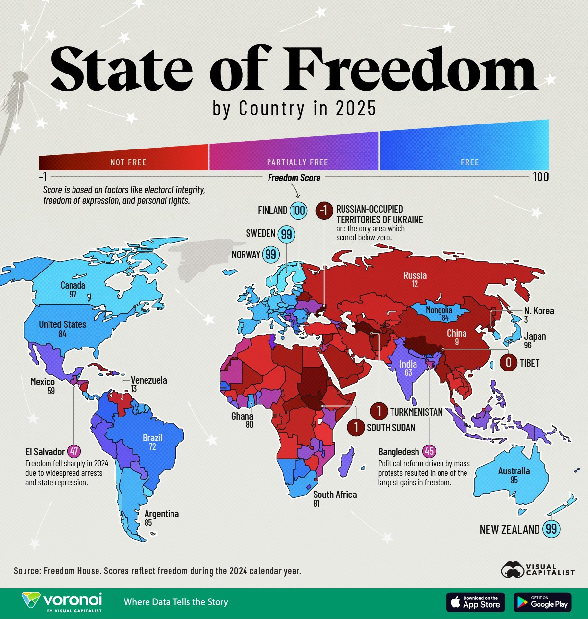 Níveis de liberdade em 2025