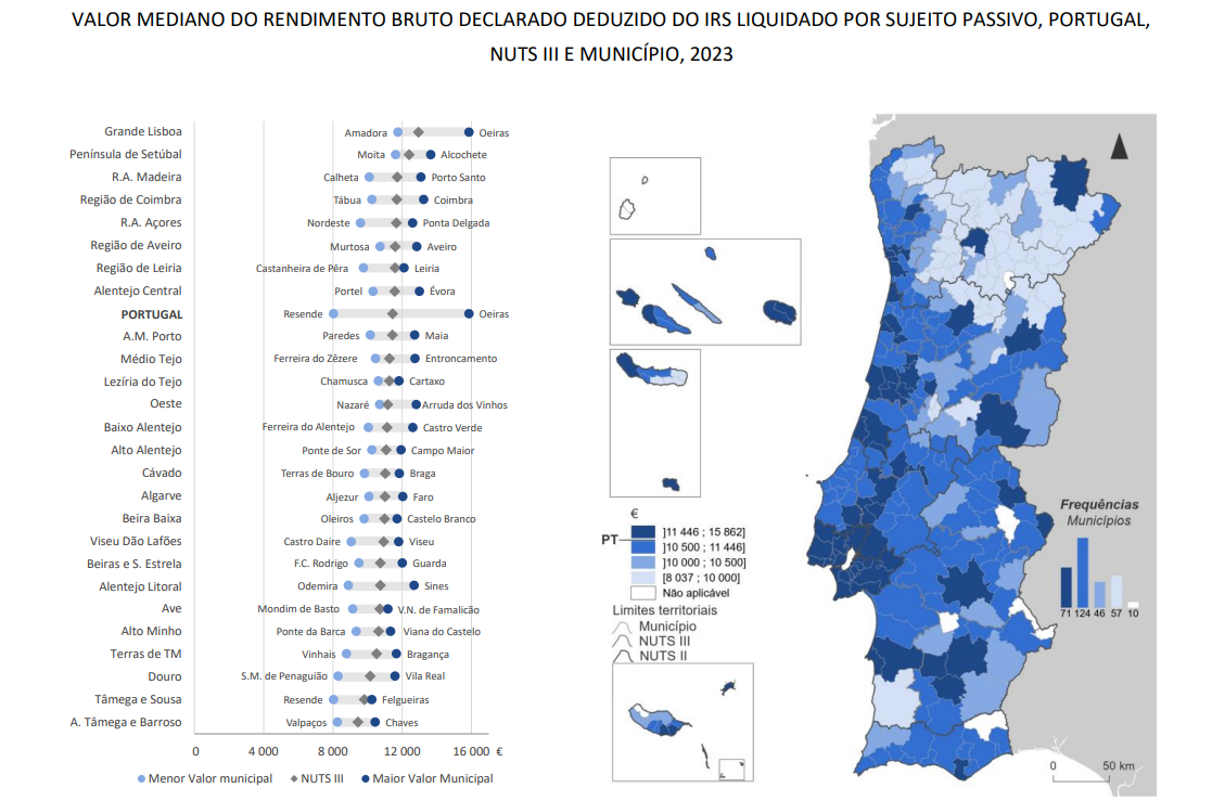 Rendimento mediano nacional