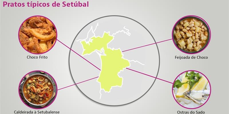 Pratos típicos em Setúbal