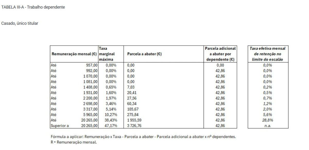 Retenção na Fonte 2025