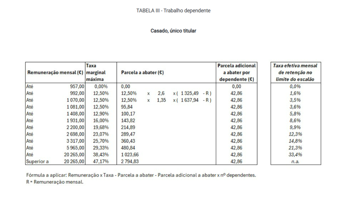 Descontar IRS no salário