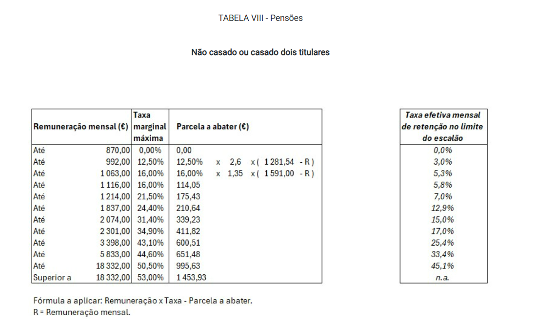 IRS nos salários